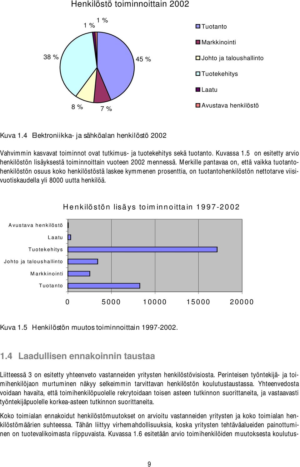 5 on esitetty arvio henkilöstön lisäyksestä toiminnoittain vuoteen 2002 mennessä.