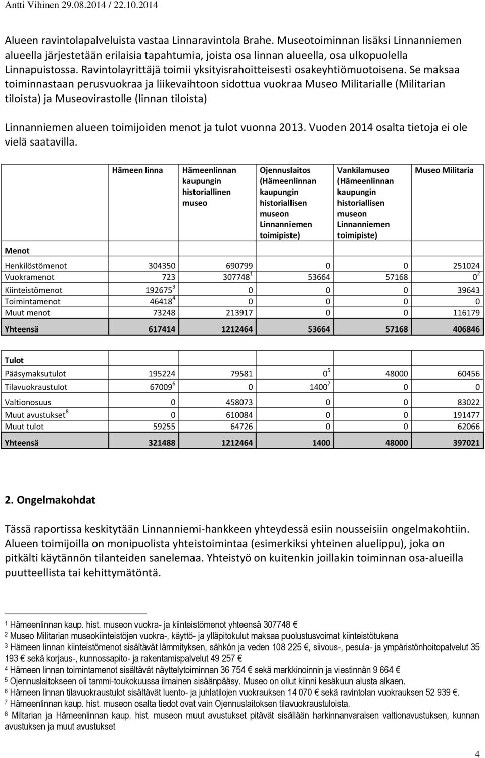 Se maksaa toiminnastaan perusvuokraa ja liikevaihtoon sidottua vuokraa Museo Militarialle (Militarian tiloista) ja Museovirastolle (linnan tiloista) Linnanniemen alueen toimijoiden menot ja tulot