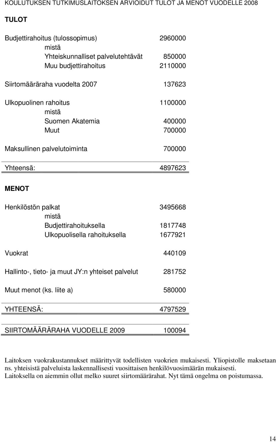 Budjettirahoituksella 1817748 Ulkopuolisella rahoituksella 1677921 Vuokrat 440109 Hallinto-, tieto- ja muut JY:n yhteiset palvelut 281752 Muut menot (ks.