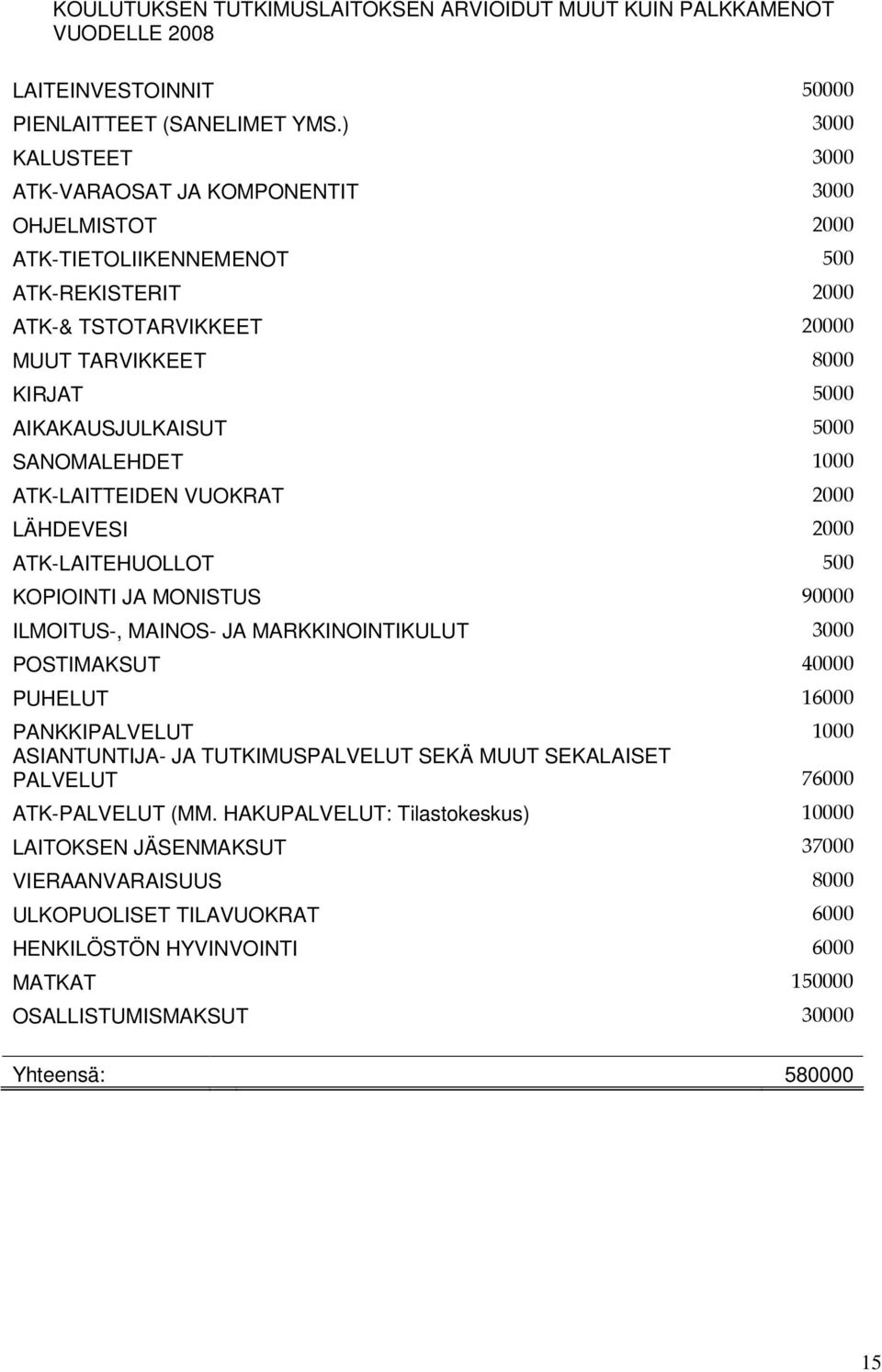 5000 SANOMALEHDET 1000 ATK-LAITTEIDEN VUOKRAT 2000 LÄHDEVESI 2000 ATK-LAITEHUOLLOT 500 KOPIOINTI JA MONISTUS 90000 ILMOITUS-, MAINOS- JA MARKKINOINTIKULUT 3000 POSTIMAKSUT 40000 PUHELUT 16000