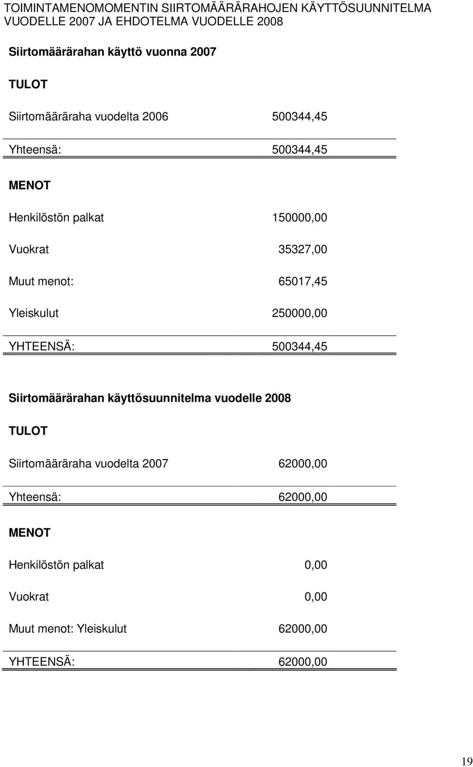 menot: 65017,45 Yleiskulut 250000,00 YHTEENSÄ: 500344,45 Siirtomäärärahan käyttösuunnitelma vuodelle 2008 TULOT Siirtomääräraha