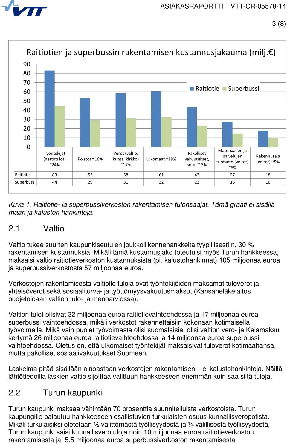 palvelujen tuotanto (voitot) ~8% Rakennusala (voitot) ~5% Raitiotie 83 53 58 61 43 27 18 Superbussi 44 29 31 32 23 15 10 Kuva 1. Raitiotie- ja superbussiverkoston rakentamisen tulonsaajat.