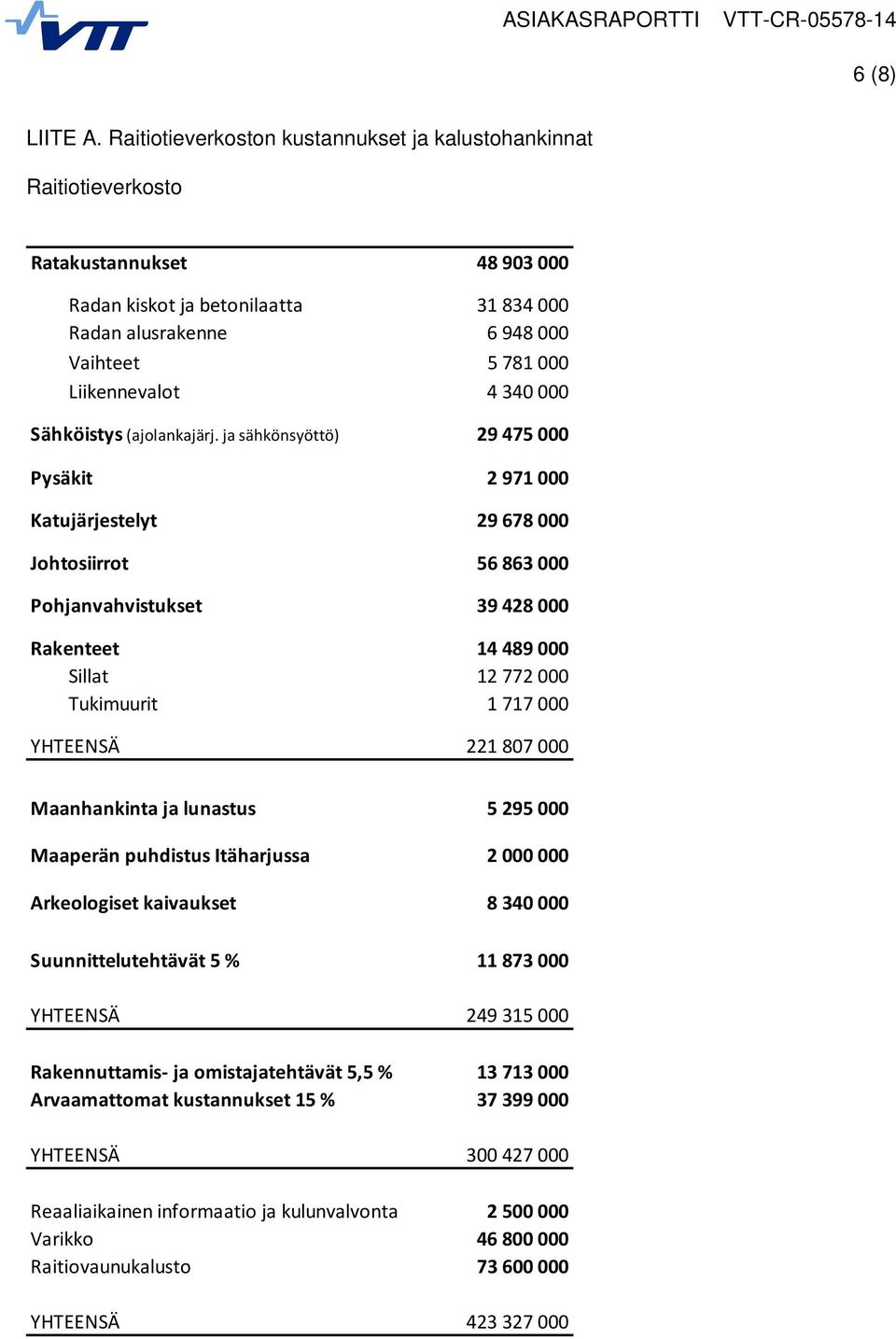 4 340 000 Sähköistys (ajolankajärj.