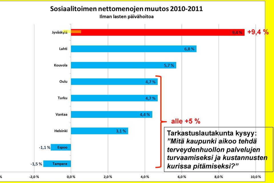 terveydenhuollon palvelujen