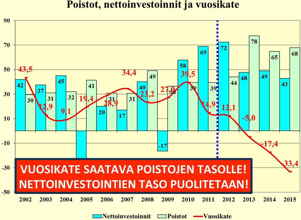 NETTOINVESTOINTIEN