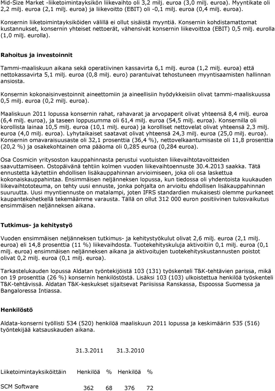 Rahoitus ja investoinnit Tammi-maaliskuun aikana sekä operatiivinen kassavirta 6,1 milj. euroa (1,2 milj. euroa) että nettokassavirta 5,1 milj. euroa (0,8 milj.