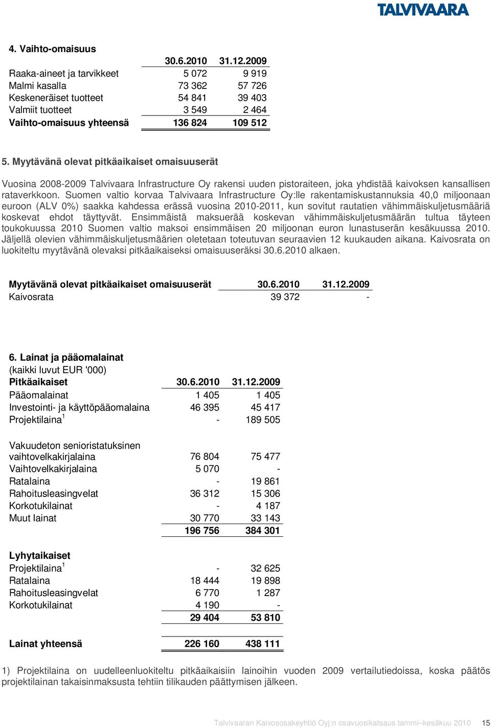 Myytävänä olevat pitkäaikaiset omaisuuserät Vuosina 2008-2009 Talvivaara Infrastructure Oy rakensi uuden pistoraiteen, joka yhdistää kaivoksen kansallisen rataverkkoon.