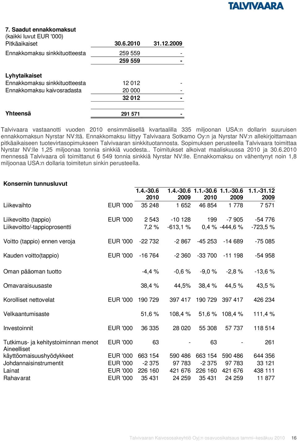 2010 ensimmäisellä kvartaalilla 335 miljoonan USA:n dollarin suuruisen ennakkomaksun Nyrstar NV:ltä.