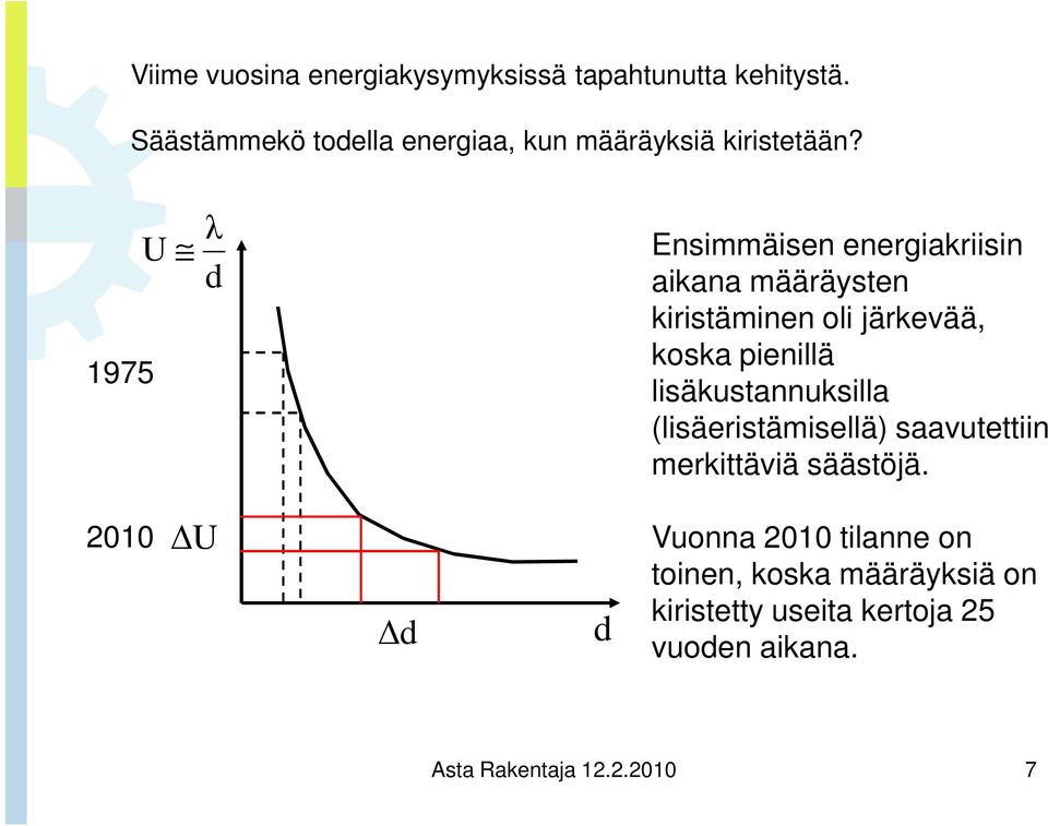 1975 U λ d Ensimmäisen energiakriisin aikana määräysten kiristäminen oli järkevää, koska pienillä