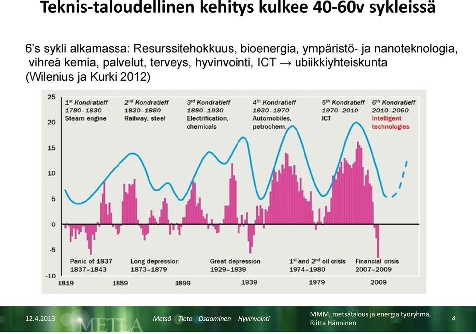 ympäristö- ja nanoteknologia, vihreä kemia, palvelut,