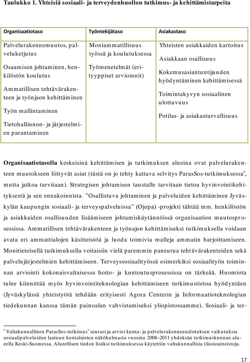 Am m atillisen tehtävärakenteen ja työnjaon kehittäm inen Työn mallintaminen Tietohallinnon- ja järjestelm i- en parantaminen Moniammatillisuus työssä ja koulutuksessa Työm enetelm ät (erityyppiset