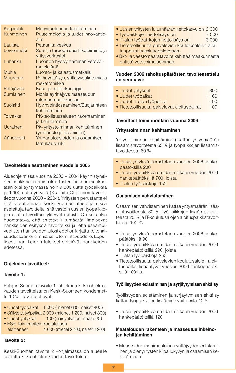 Monialayrittäjyys maaseudun rakennemuutoksessa Hyvinvointiosaaminen/Suojarinteen PK-teollisuusalueen rakentaminen ja Pk- yritystoiminnan (ympäristö ja asuminen) Ympäristöasioiden ja osaamisen