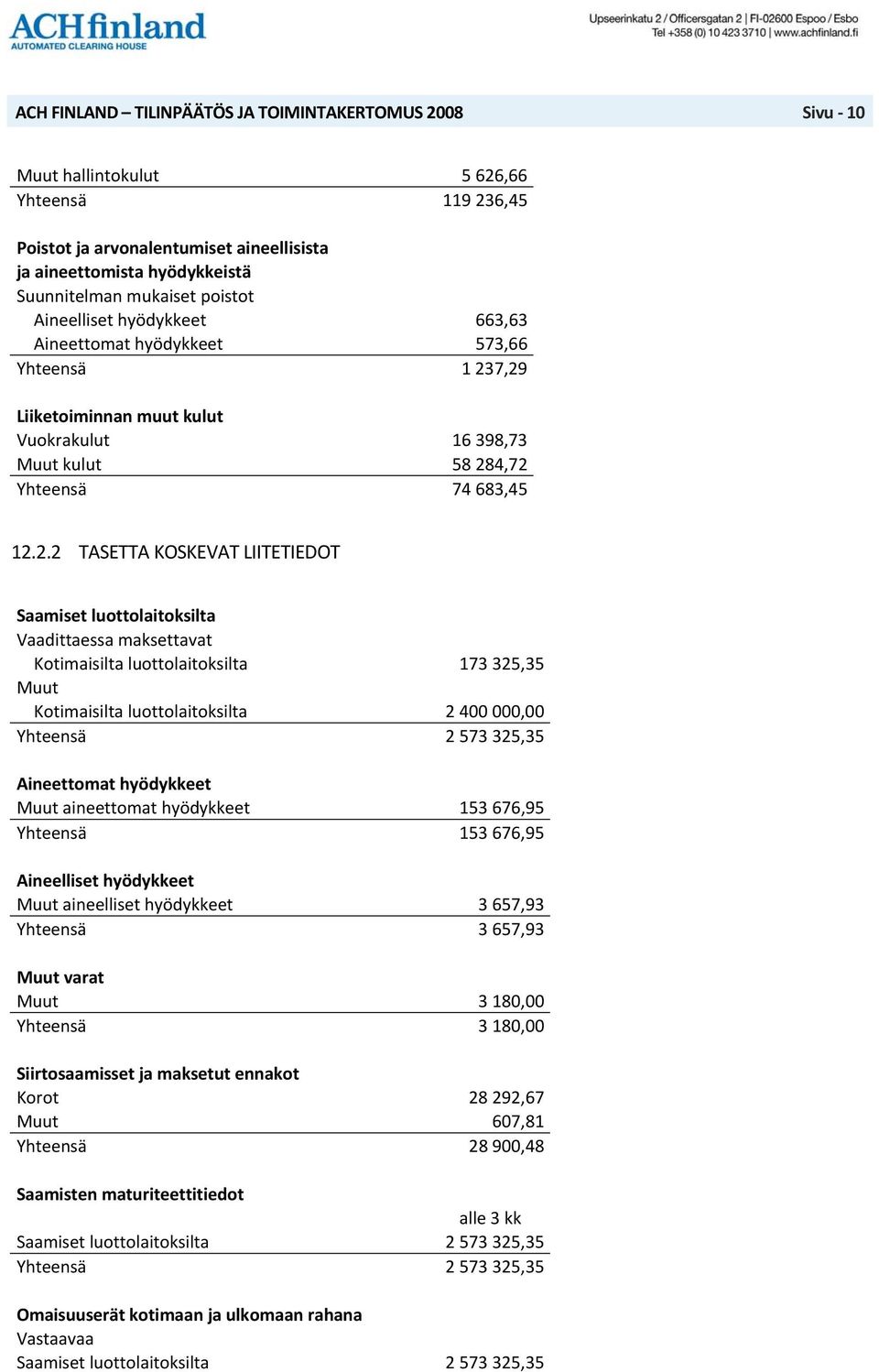 7,29 Liiketoiminnan muut kulut Vuokrakulut 16 398,73 Muut kulut 58 284,72 Yhteensä 74 683,45 12.2.2 TASETTA KOSKEVAT LIITETIEDOT Saamiset luottolaitoksilta Vaadittaessa maksettavat Kotimaisilta