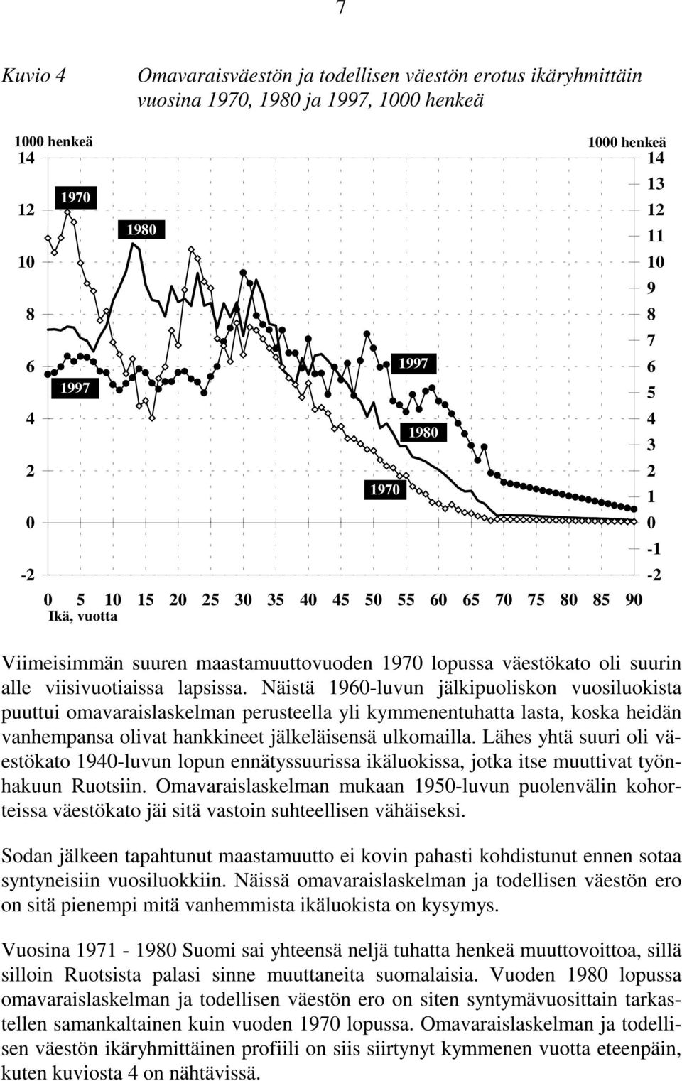 Näistä 196-luvun jälkipuoliskon vuosiluokista puuttui omavaraislaskelman perusteella yli kymmenentuhatta lasta, koska heidän vanhempansa olivat hankkineet jälkeläisensä ulkomailla.