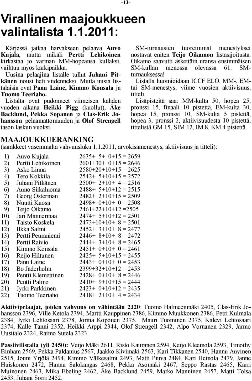 Listalta ovat pudonneet viimeisen kahden vuoden aikana Heikki Pigg (kuollut), Åke Backlund, Pekka Sopanen ja Clas-Erik Johansson pelaamattomuuden ja Olof Strengell tason laskun vuoksi.