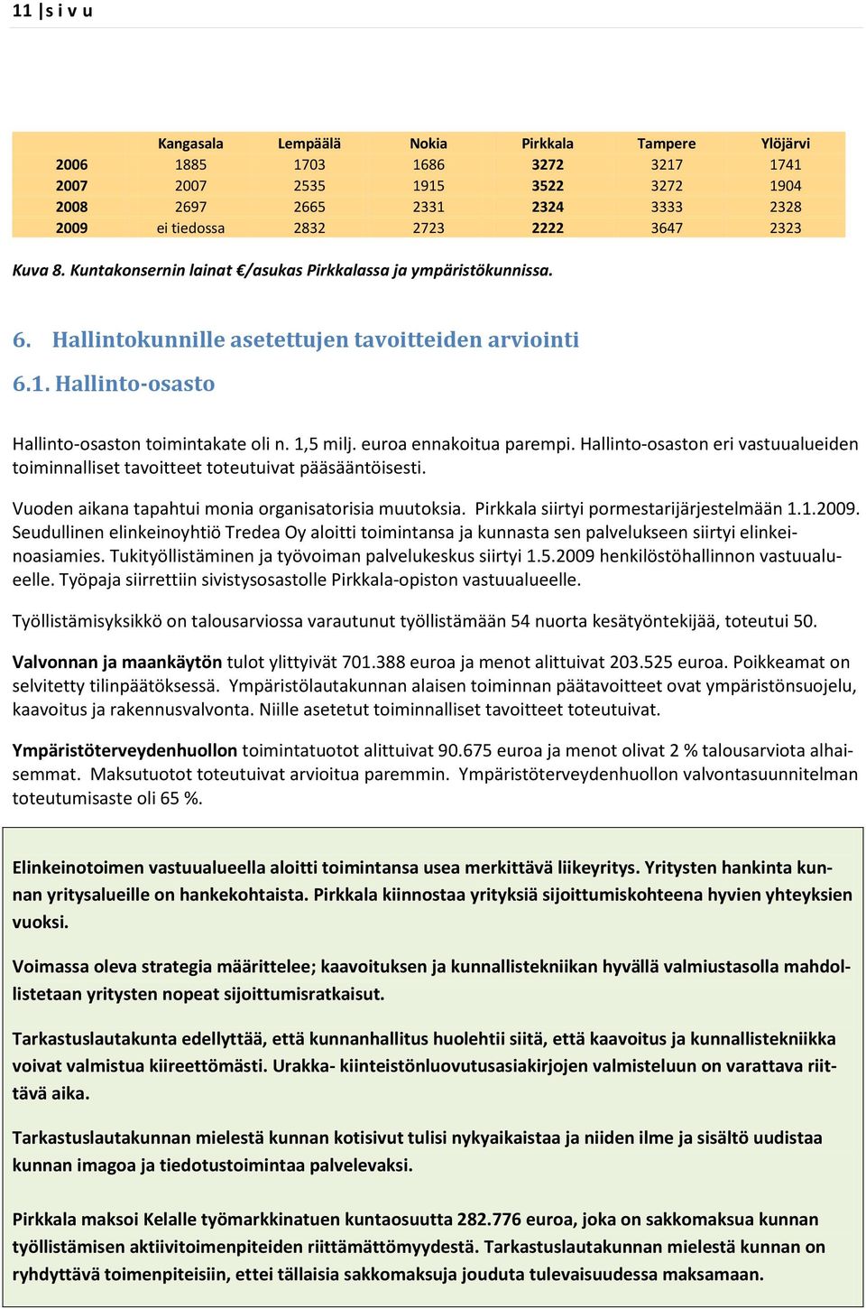 1,5 milj. euroa ennakoitua parempi. Hallinto-osaston eri vastuualueiden toiminnalliset tavoitteet toteutuivat pääsääntöisesti. Vuoden aikana tapahtui monia organisatorisia muutoksia.