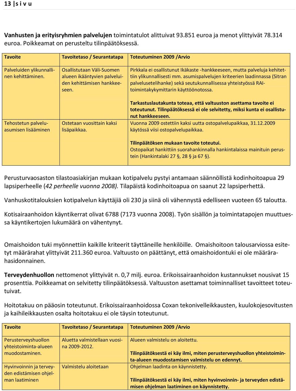 Tehostetun palveluasumisen lisääminen Osallistutaan Väli-Suomen alueen ikääntyvien palveluiden kehittämisen hankkeeseen. Ostetaan vuosittain kaksi lisäpaikkaa.