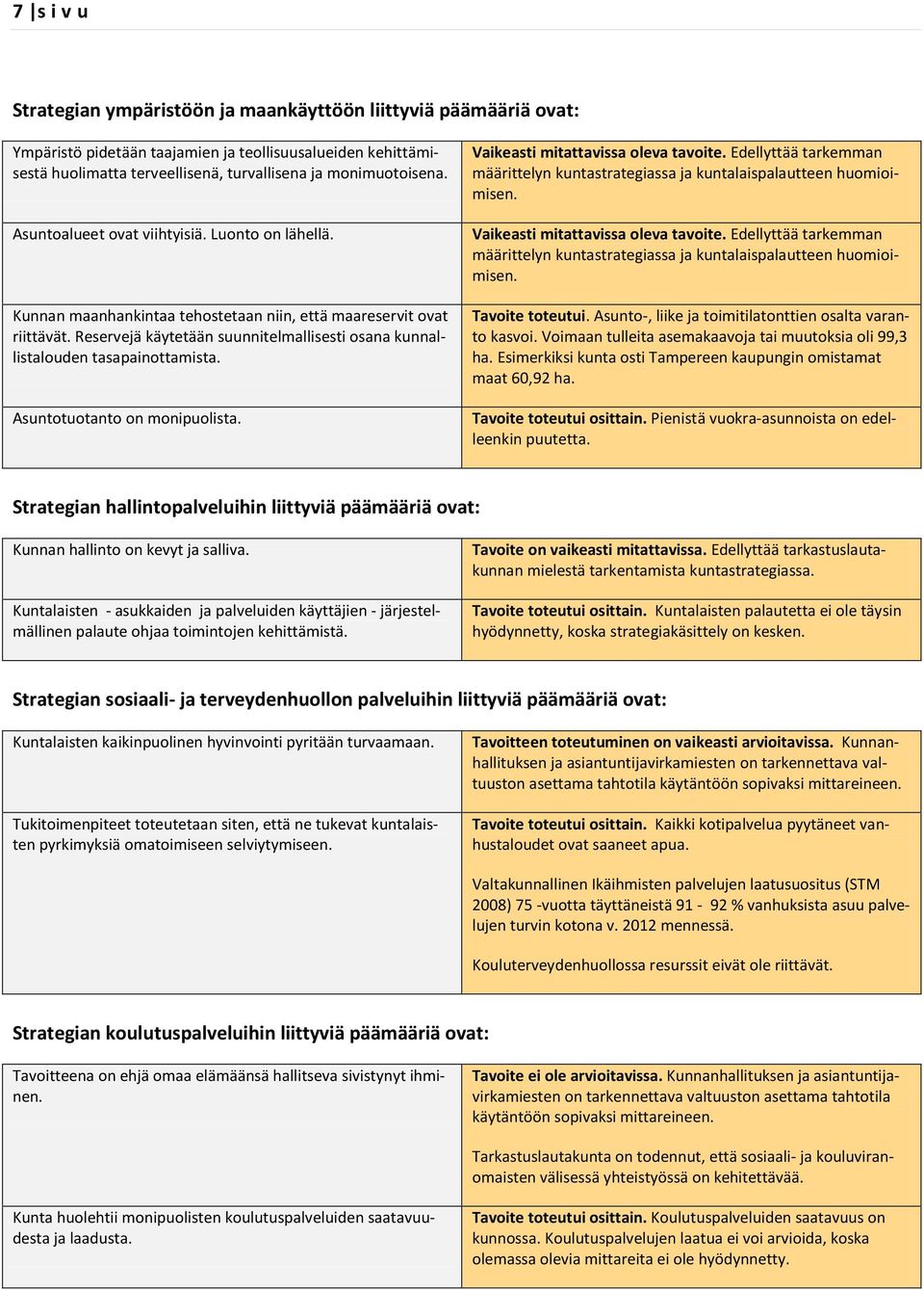 Reservejä käytetään suunnitelmallisesti osana kunnallistalouden tasapainottamista. Asuntotuotanto on monipuolista. Vaikeasti mitattavissa oleva tavoite.