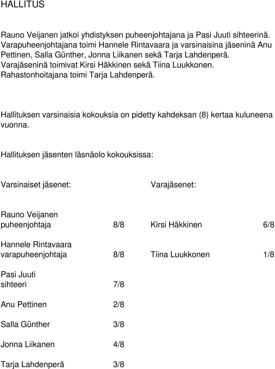 Varajäseninä toimivat Kirsi Häkkinen sekä Tiina Luukkonen. Rahastonhoitajana toimi Tarja Lahdenperä.