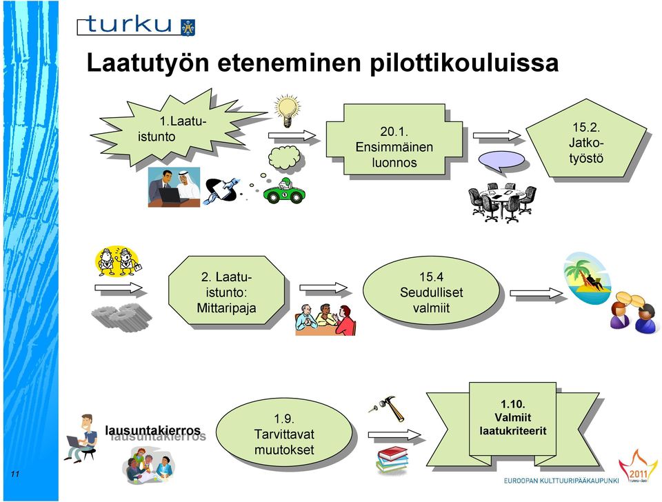 4 Seudulliset Seudulliset valmiit valmiit 11 lausuntakierros lausuntakierros 1.9.