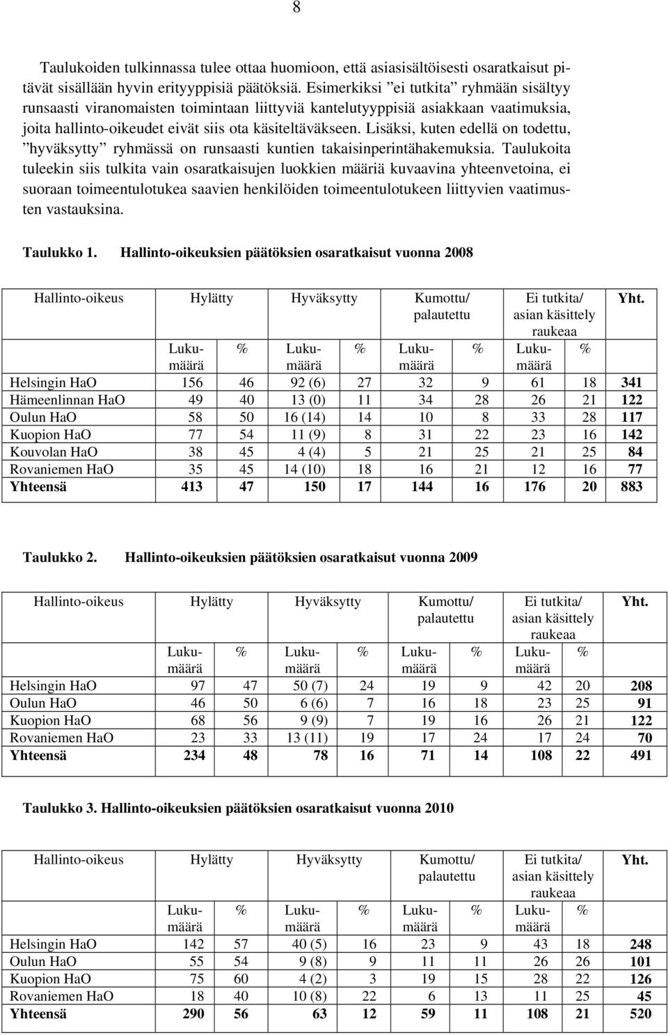 Lisäksi, kuten edellä on todettu, hyväksytty ryhmässä on runsaasti kuntien takaisinperintähakemuksia.