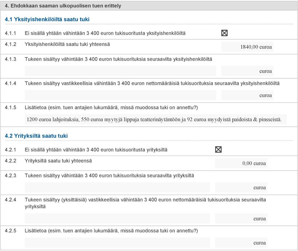 1.5 Lisätietoa (esim. tuen antajien lukumäärä, missä muodossa tuki on annettu?) 1200 lahjoituksia, 550 myytyjä lippuja teatterinäytäntöön ja 92 myydyistä paidoista & pinsseistä. 4.