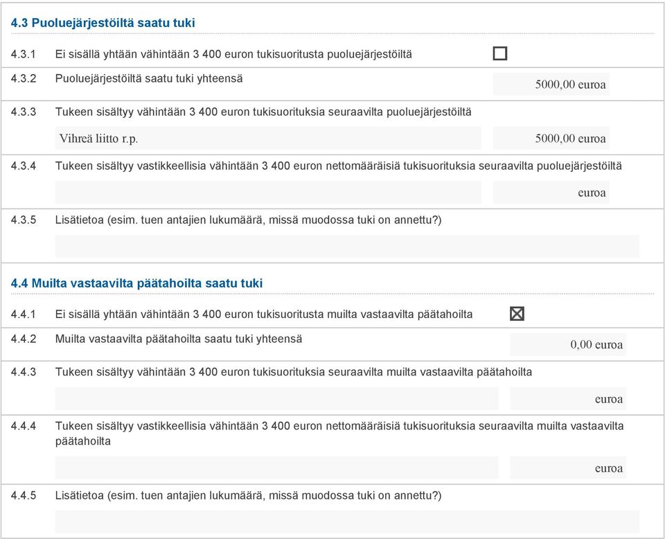 tuen antajien lukumäärä, missä muodossa tuki on annettu?) 4.4 Muilta vastaavilta päätahoilta saatu tuki 4.4.1 Ei sisällä yhtään vähintään 3 400 euron tukisuoritusta muilta vastaavilta päätahoilta 4.4.2 Muilta vastaavilta päätahoilta saatu tuki yhteensä 0,00 4.