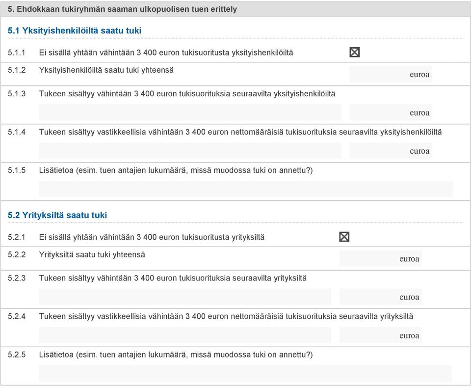 1.5 Lisätietoa (esim. tuen antajien lukumäärä, missä muodossa tuki on annettu?) 5.2 Yrityksiltä saatu tuki 5.2.1 Ei sisällä yhtään vähintään 3 400 euron tukisuoritusta yrityksiltä 5.2.2 Yrityksiltä saatu tuki yhteensä 5.