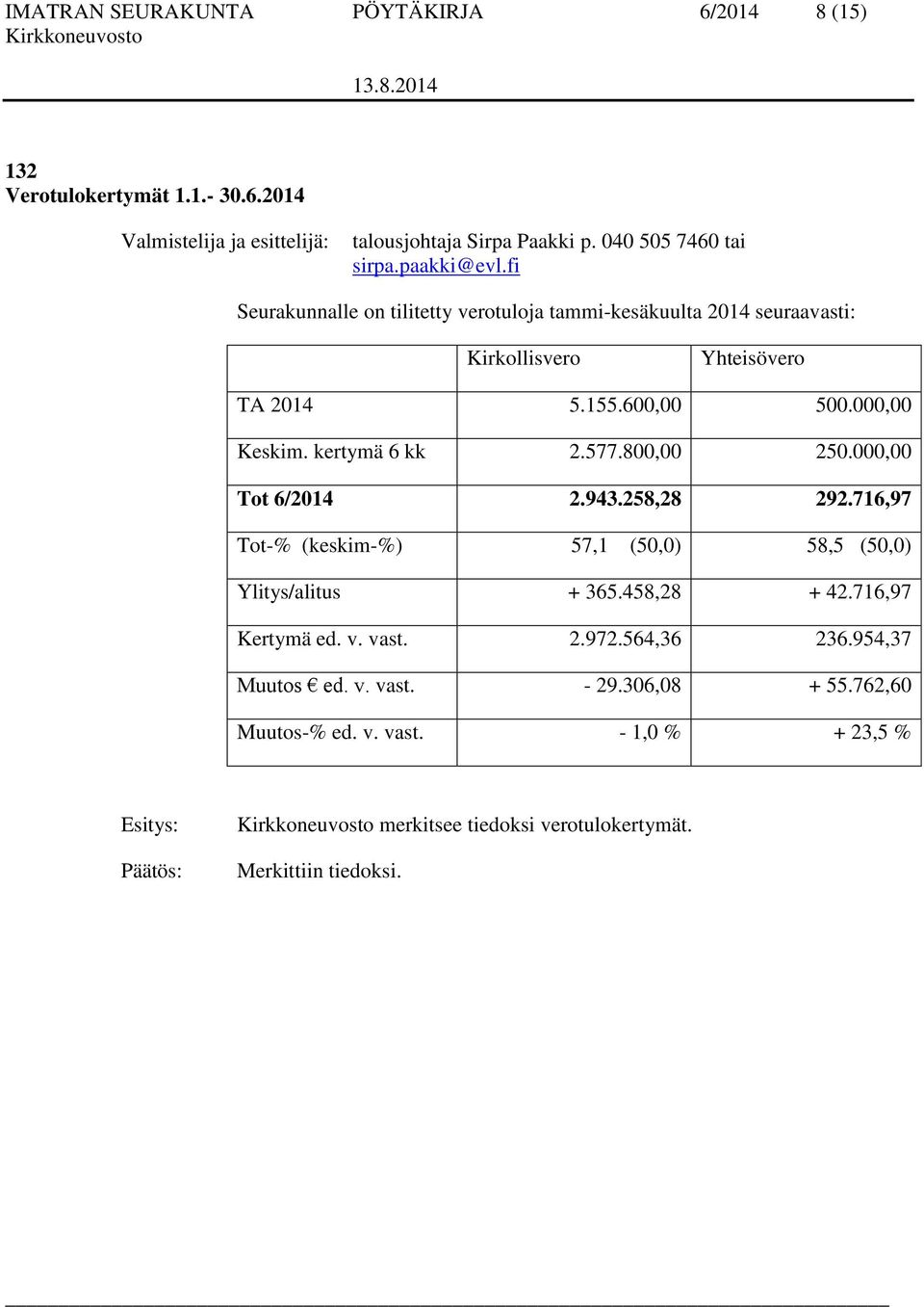 2014 Seurakunnalle on tilitetty verotuloja tammi-kesäkuulta 2014 seuraavasti: Kirkollisvero Yhteisövero TA 2014 5.155.600,00 500.