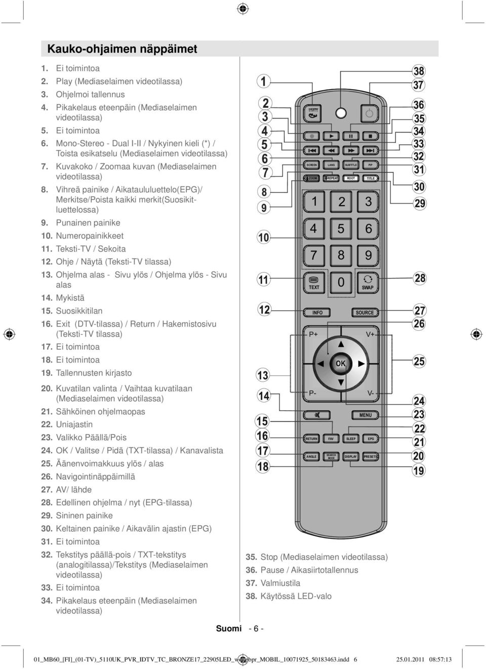 Vihreä painike / Aikataululuettelo(EPG)/ Merkitse/Poista kaikki merkit(suosikitluettelossa) 9. Punainen painike 10. Numeropainikkeet 11. Teksti-TV / Sekoita 12. Ohje / Näytä (Teksti-TV tilassa) 13.