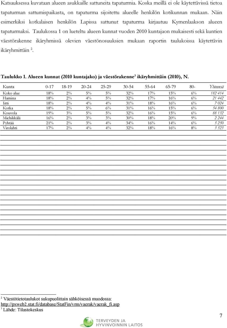 Taulukossa 1 on lueteltu alueen kunnat vuoden 2010 kuntajaon mukaisesti sekä kuntien väestörakenne ikäryhmissä olevien väestönosuuksien mukaan raportin taulukoissa käytettävin ikäryhmittäin 2.