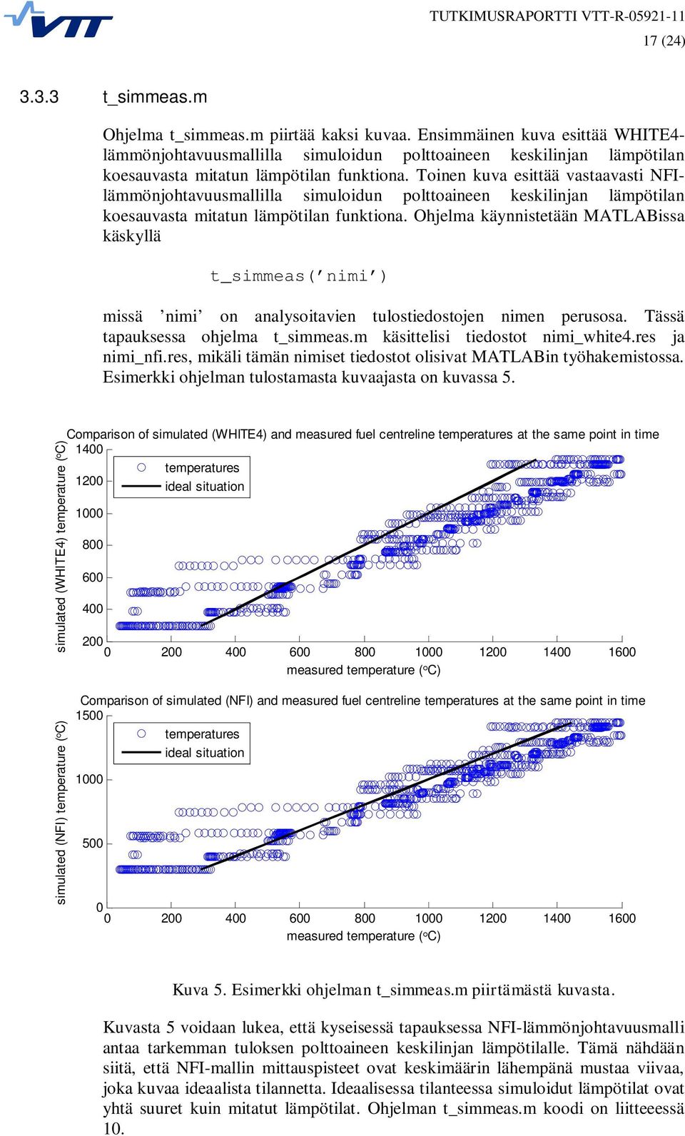 Toinen kuva esittää vastaavasti NFIlämmönjohtavuusmallilla simuloidun polttoaineen keskilinjan lämpötilan koesauvasta mitatun lämpötilan funktiona.