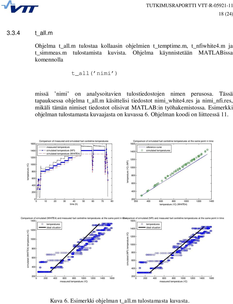 res ja nimi_nfi.res, mikäli tämän nimiset tiedostot olisivat MATLAB:in työhakemistossa. Esimerkki ohjelman tulostamasta kuvaajasta on kuvassa 6. Ohjelman koodi on liitteessä 11.