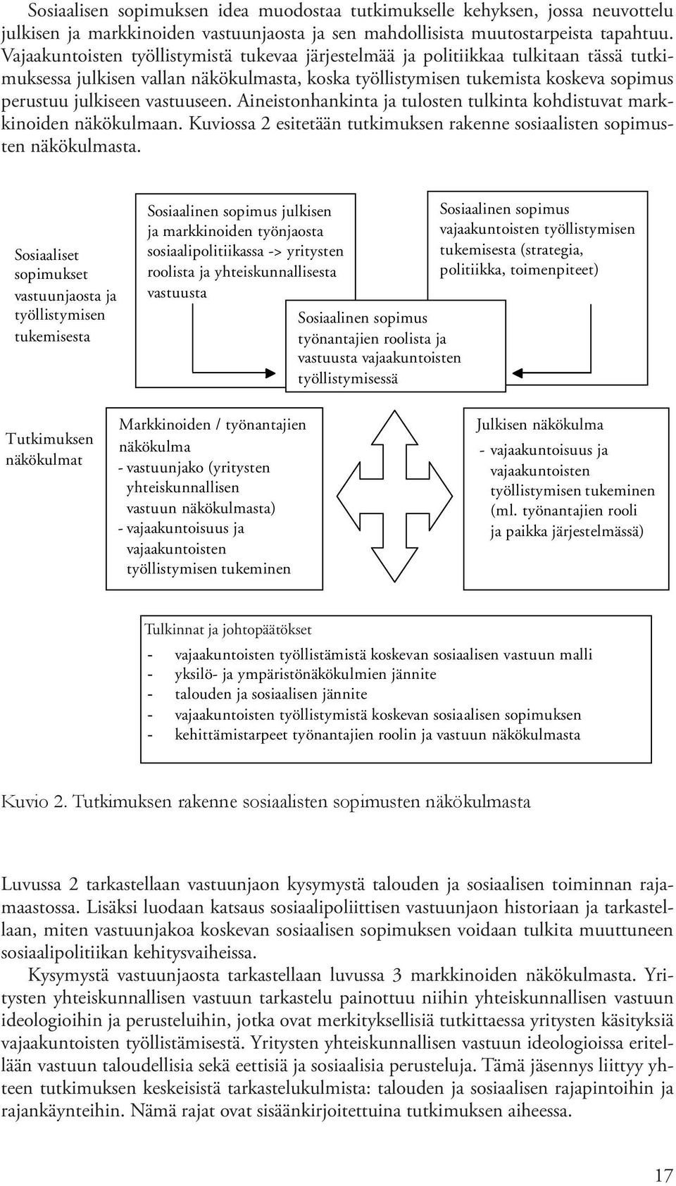 vastuuseen. Aineistonhankinta ja tulosten tulkinta kohdistuvat markkinoiden näkökulmaan. Kuviossa 2 esitetään tutkimuksen rakenne sosiaalisten sopimusten näkökulmasta.