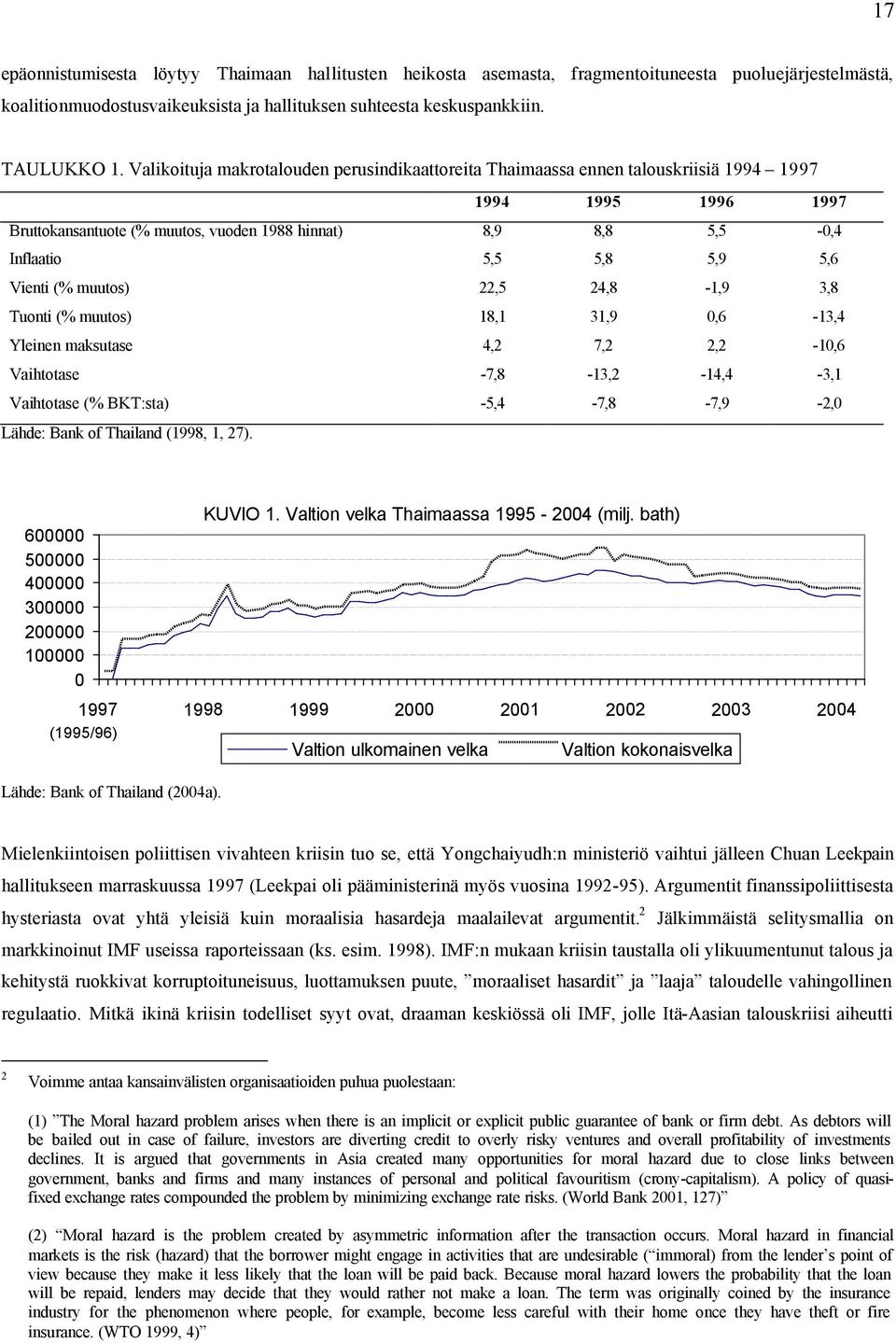 Vienti (% muutos) 22,5 24,8-1,9 3,8 Tuonti (% muutos) 18,1 31,9 0,6-13,4 Yleinen maksutase 4,2 7,2 2,2-10,6 Vaihtotase -7,8-13,2-14,4-3,1 Vaihtotase (% BKT:sta) -5,4-7,8-7,9-2,0 Lähde: Bank of