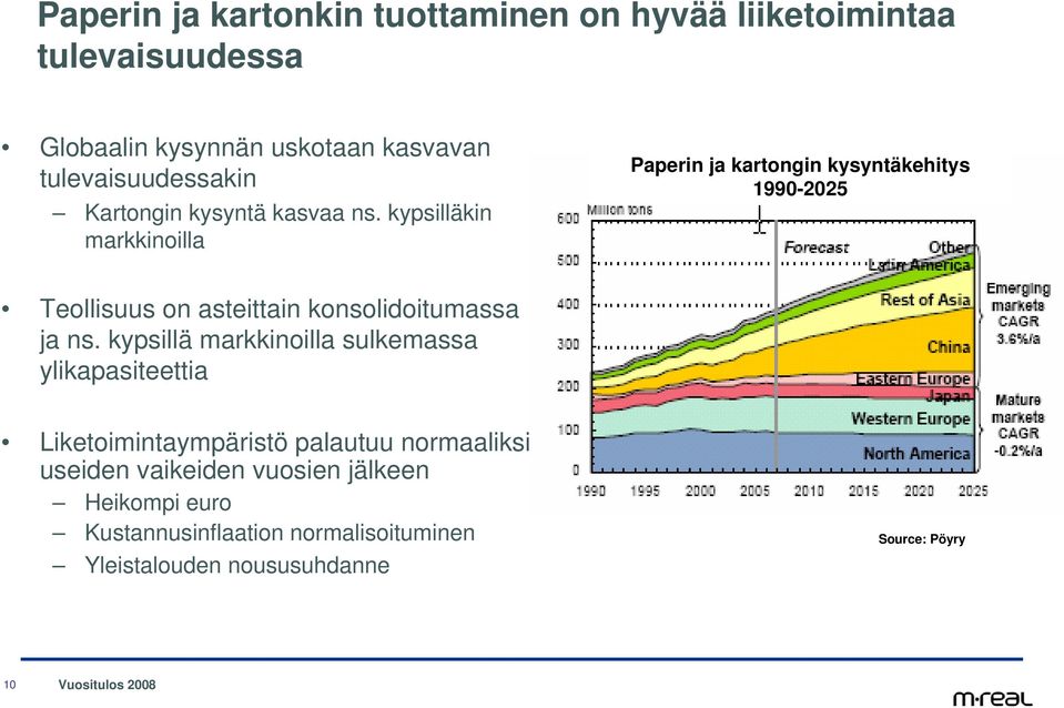 kypsilläkin markkinoilla Paperin ja kartongin kysyntäkehitys 199-225 Teollisuus on asteittain konsolidoitumassa ja ns.