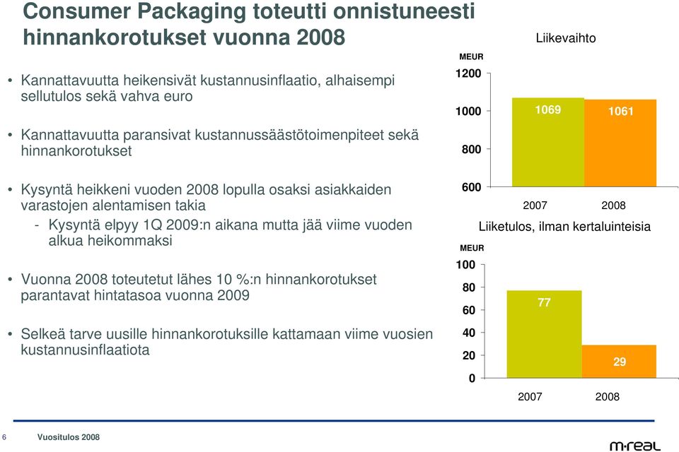 varastojen alentamisen takia - Kysyntä elpyy 1Q 29:n aikana mutta jää viime vuoden alkua heikommaksi Vuonna 28 toteutetut lähes 1 %:n hinnankorotukset