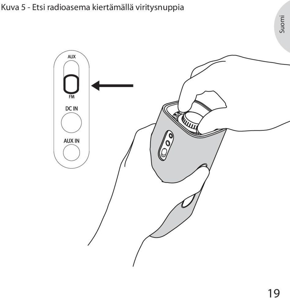 kiertämällä