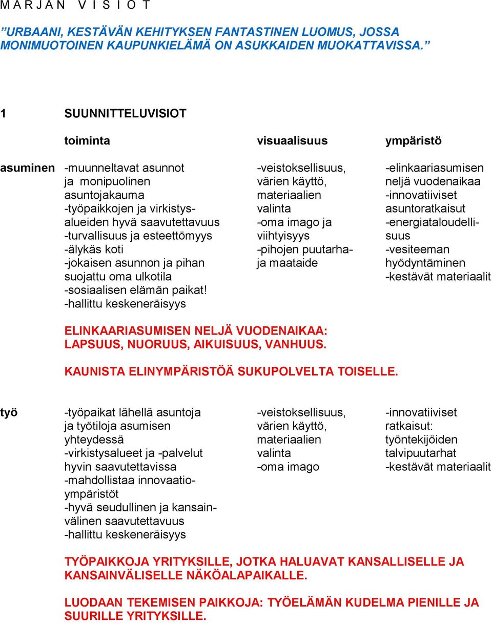 -innovatiiviset -työpaikkojen ja virkistys- valinta asuntoratkaisut alueiden hyvä saavutettavuus -oma imago ja -energiataloudelli- -turvallisuus ja esteettömyys viihtyisyys suus -älykäs koti -pihojen