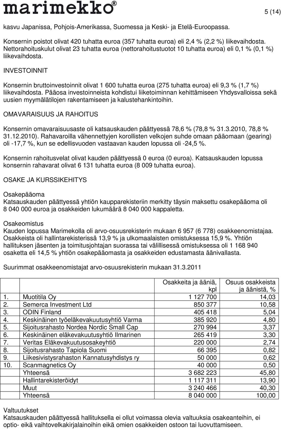 INVESTOINNIT Konsernin bruttoinvestoinnit olivat 1 600 tuhatta euroa (275 tuhatta euroa) eli 9,3 % (1,7 %) liikevaihdosta.