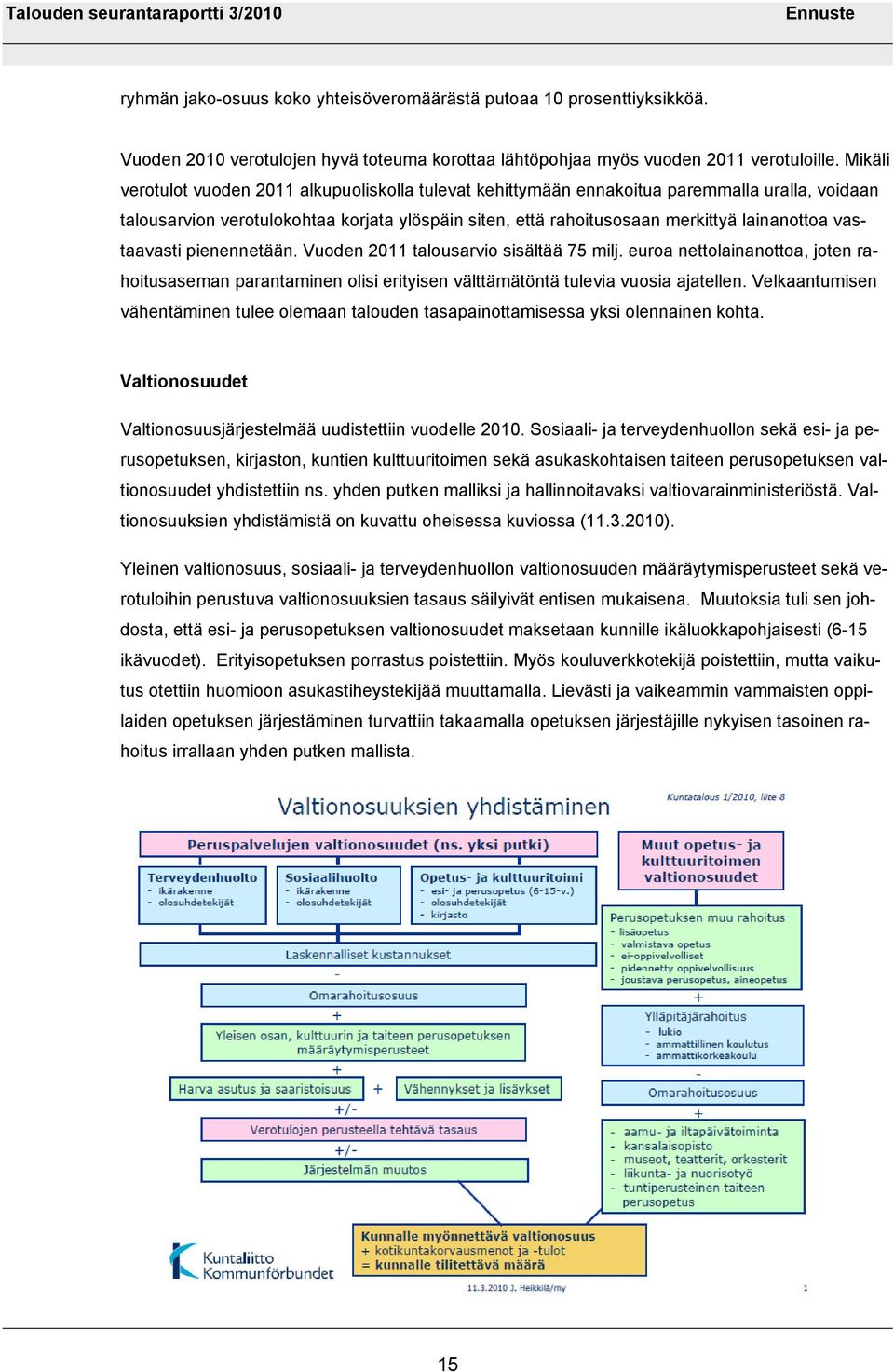 vastaavasti pienennetään. Vuoden 2011 talousarvio sisältää 75 milj. euroa nettolainanottoa, joten rahoitusaseman parantaminen olisi erityisen välttämätöntä tulevia vuosia ajatellen.