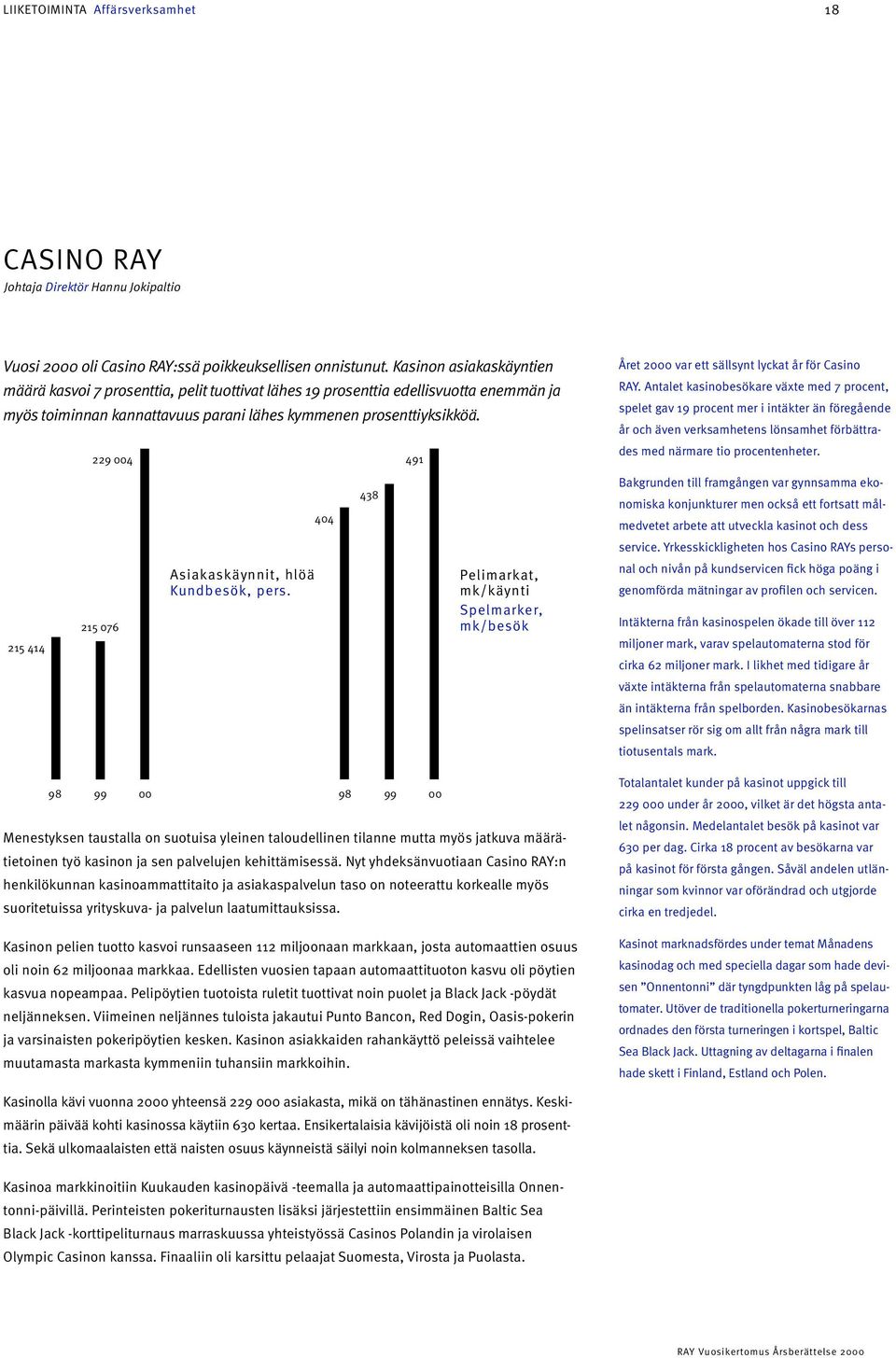 229 004 491 Året 2000 var ett sällsynt lyckat år för Casino RAY.