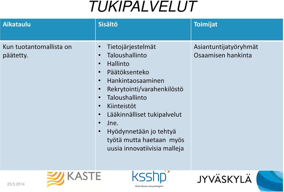 Rekrytointi/varahenkilöstö Taloushallinto Kiinteistöt Lääkinnälliset tukipalvelut Jne.