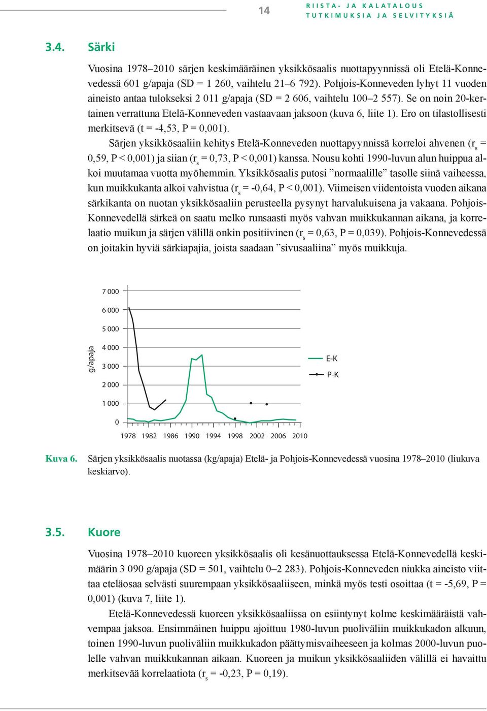 Ero on tilastollisesti merkitsevä (t = -4,53, P = 0,001).