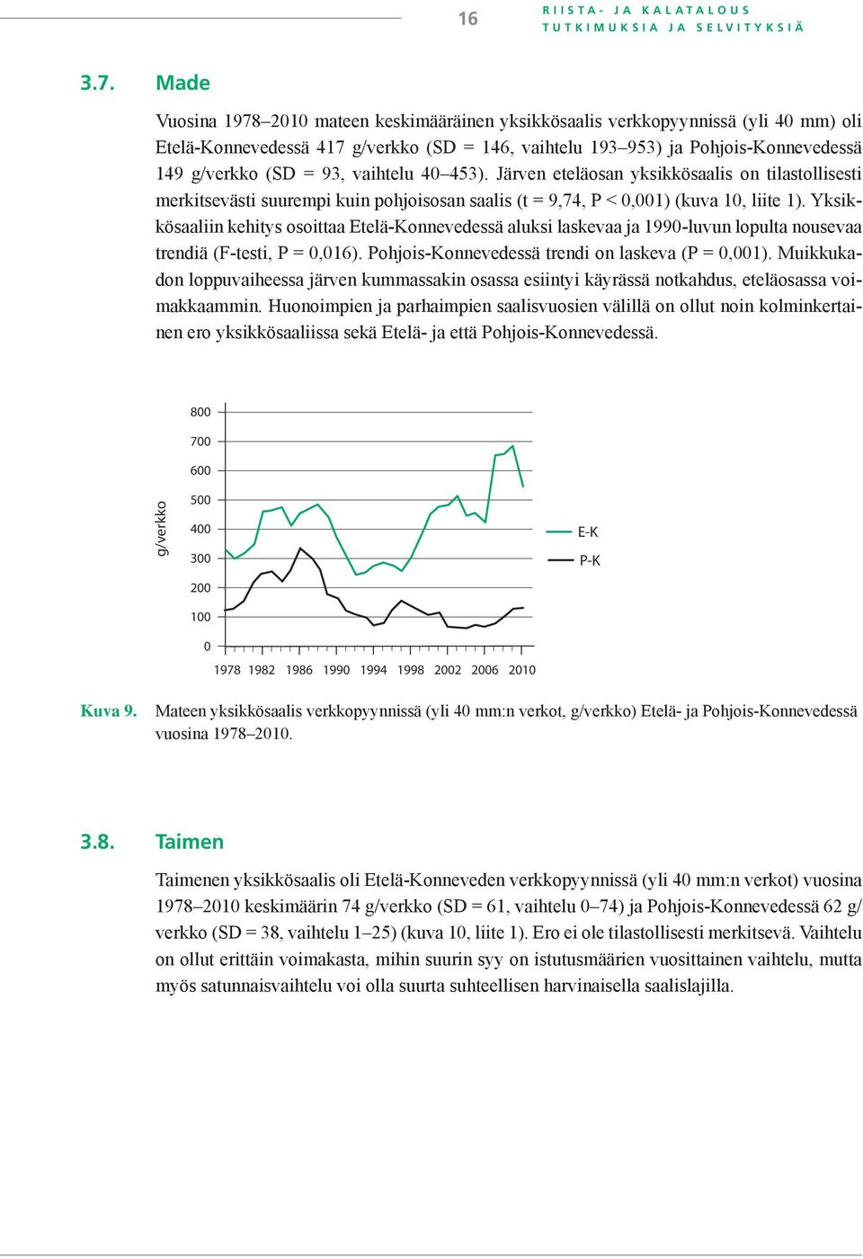vaihtelu 40 453). Järven eteläosan yksikkösaalis on tilastollisesti merkitsevästi suurempi kuin pohjoisosan saalis (t = 9,74, P < 0,001) (kuva 10, liite 1).