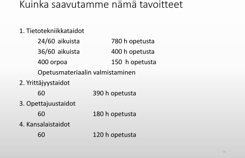 opetusta 400 orpoa 150 h opetusta Opetusmateriaalin valmistaminen 2.