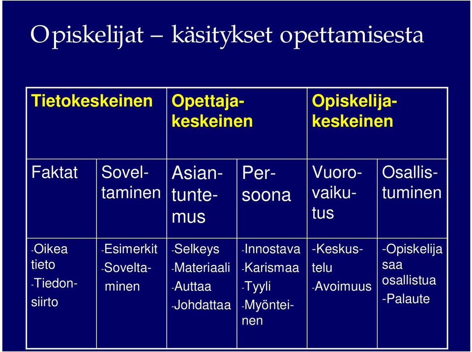 Osallistuminen -Oikea tieto minen -Tiedonsiirto -Esimerkit -Myönteinen -Sovelta-
