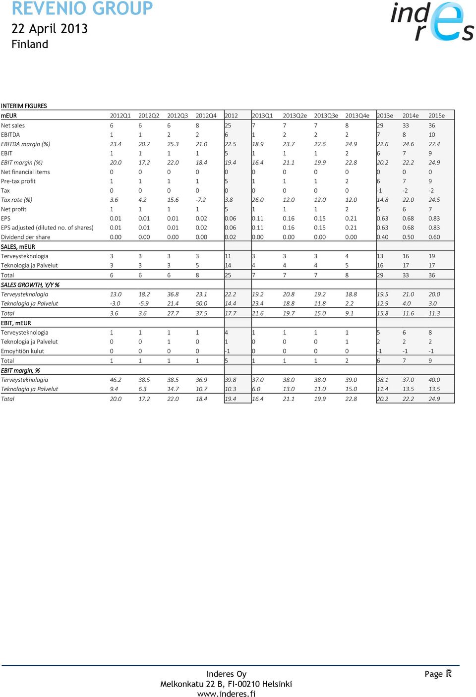 9 Net financial items 0 0 0 0 0 0 0 0 0 0 0 0 Pre- tax profit 1 1 1 1 5 1 1 1 2 6 7 9 Tax 0 0 0 0 0 0 0 0 0-1 - 2-2 Tax rate (%) 3.6 4.2 15.6-7.2 3.8 26.0 12.0 12.0 12.0 14.8 22.0 24.