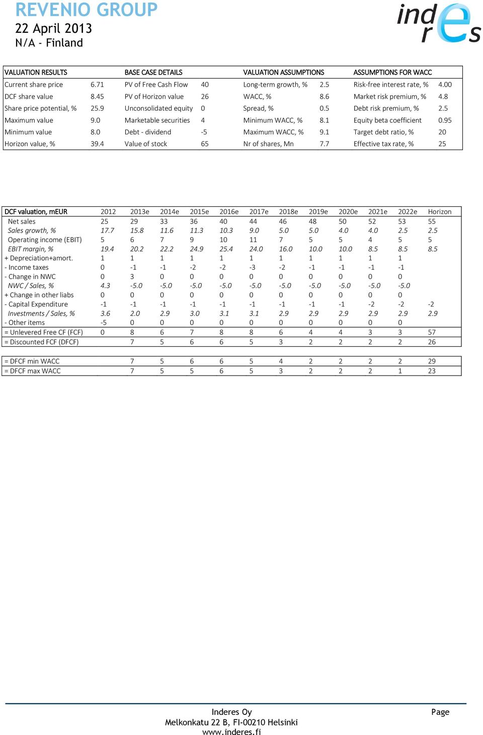 0 Marketable securities 4 Minimum WACC, % 8.1 Equity beta coefficient 0.95 Minimum value 8.0 Debt - dividend - 5 Maximum WACC, % 9.1 Target debt ratio, % 20 Horizon value, % 39.