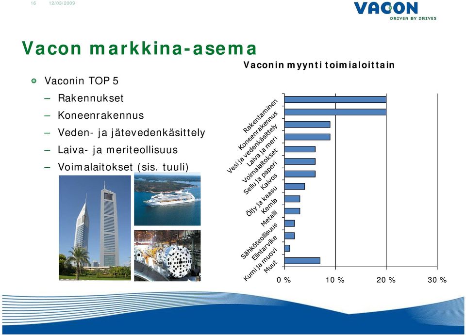 jätevedenkäsittely Laiva- ja meriteollisuus